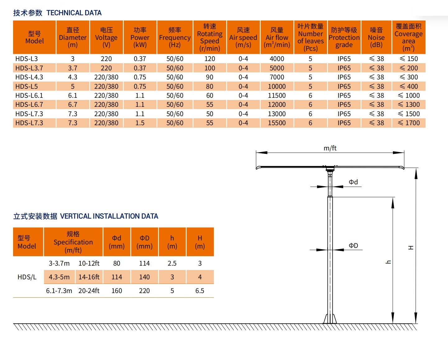 HDS-L7.3