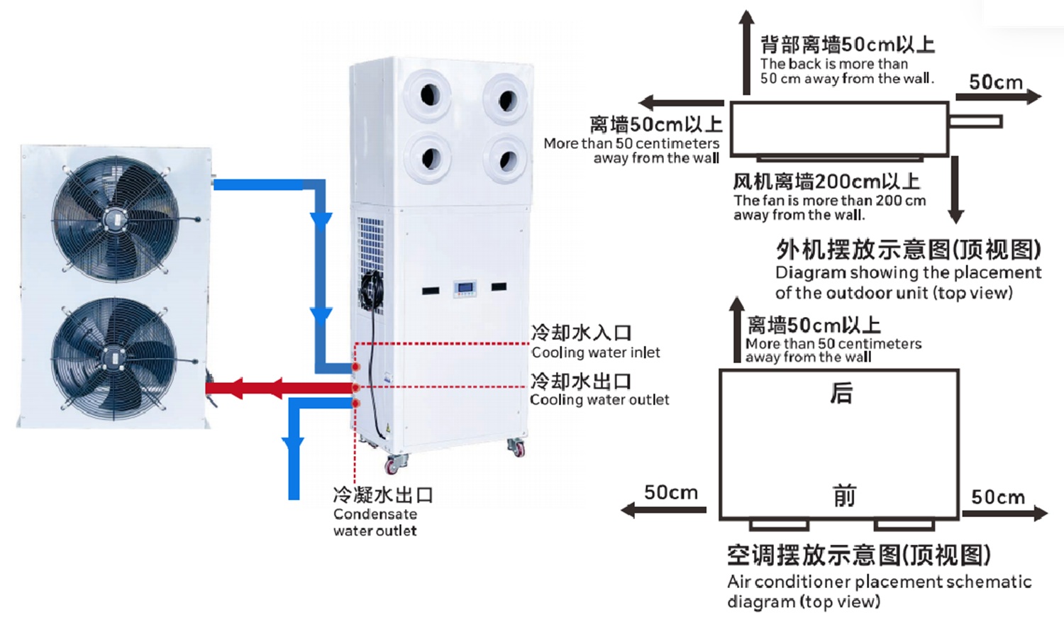 Vertical Jet 5HP Liquid-Cooled Air Conditioner 10-15m Throw Distance - View 2