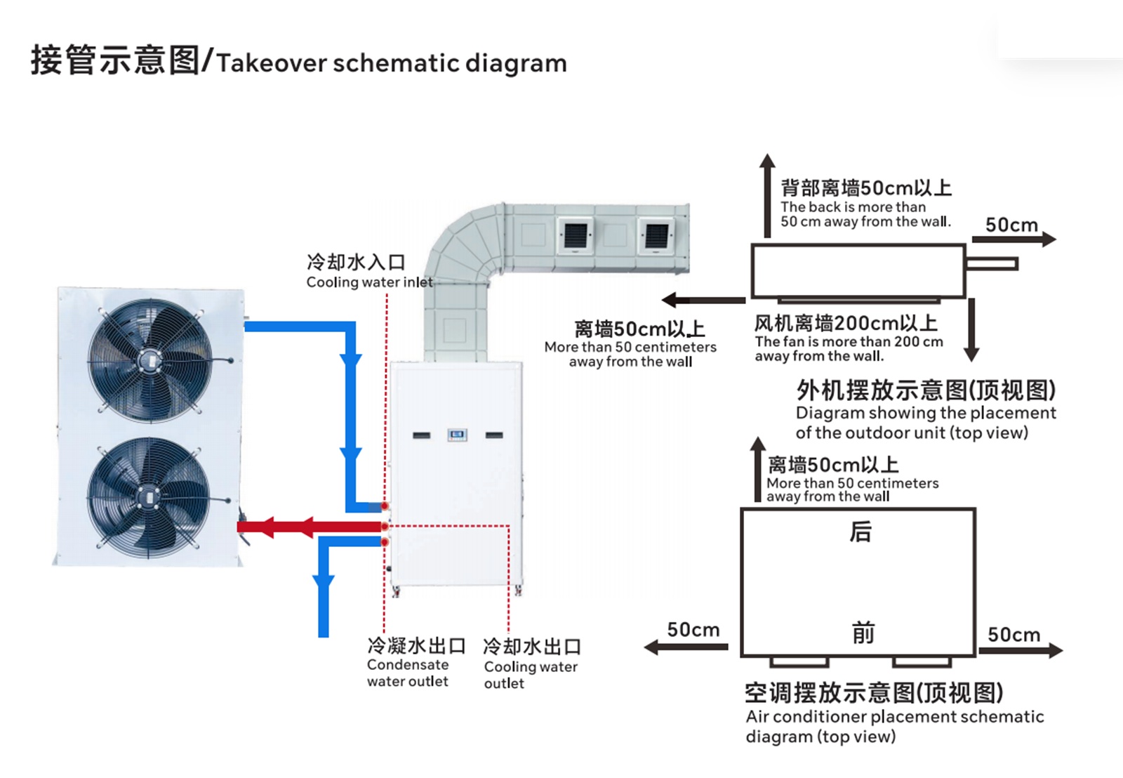 Vertical Jet 15HP Liquid-Cooled Air Conditioner 10-25m Throw Distance - View 3