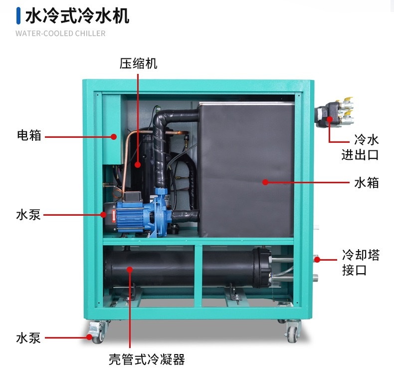 Water-Cooled 5HP Single Louver