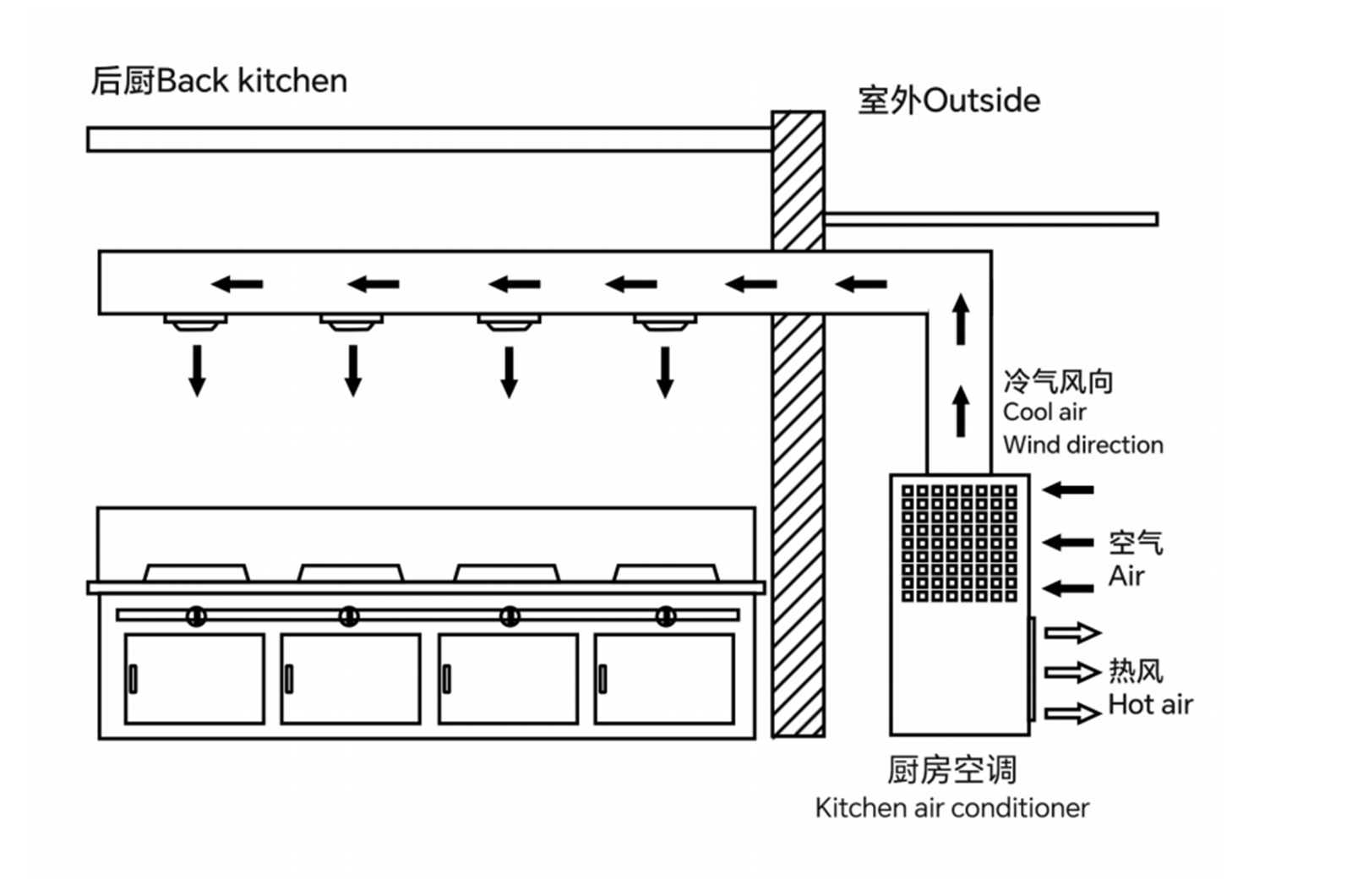 Industrial Air Conditioner · Kitchen AC 3HP Duct Oil-Resistant Air Conditioner 1…