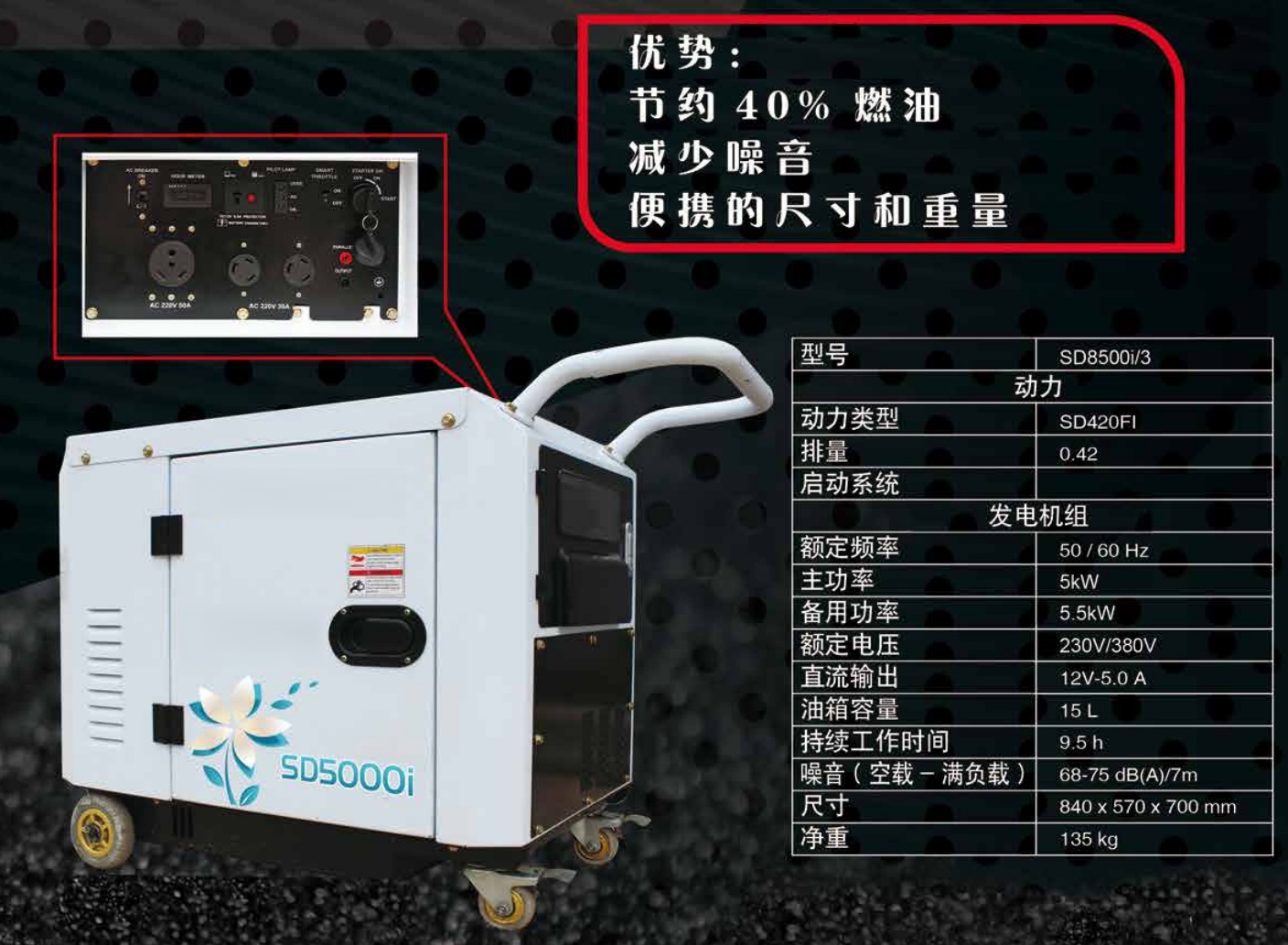 GTFI inverter generator with digital display