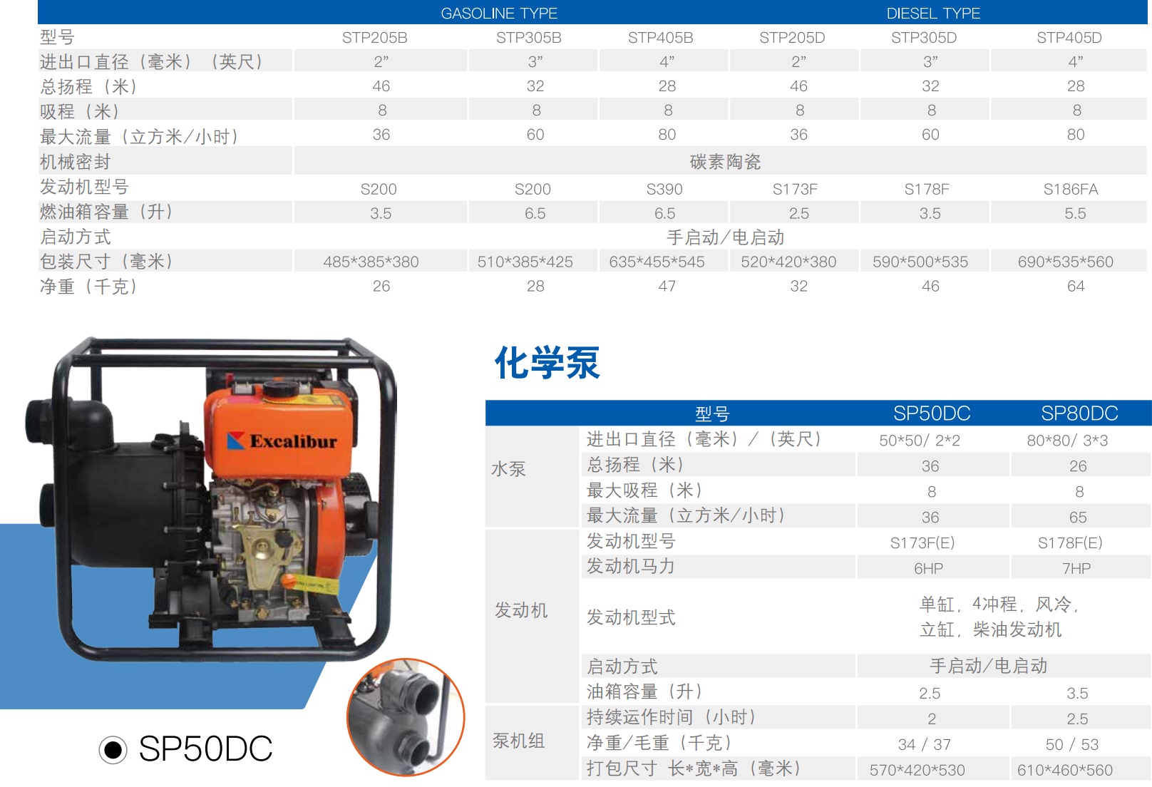 GTFI chemical pump material selection guide