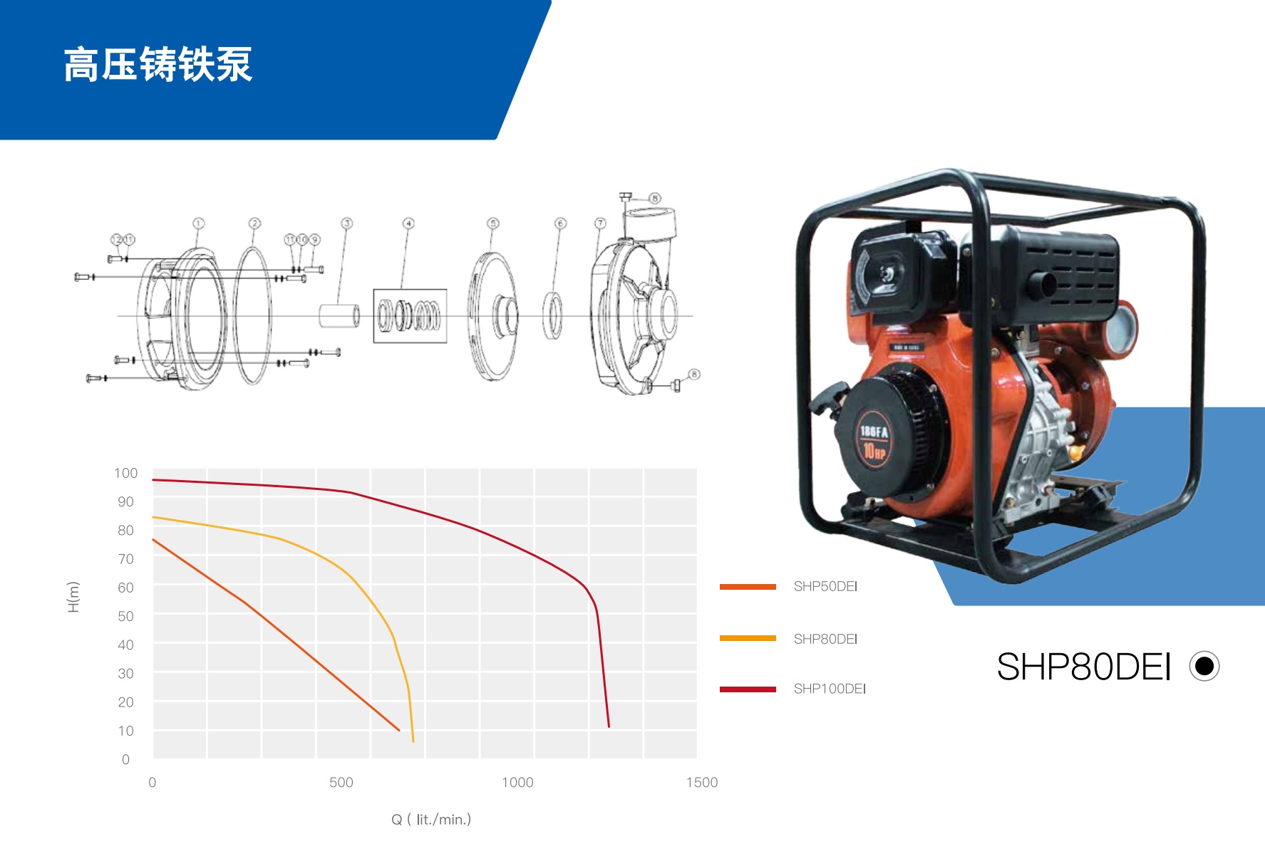 High‑pressure Cast‑iron Pump