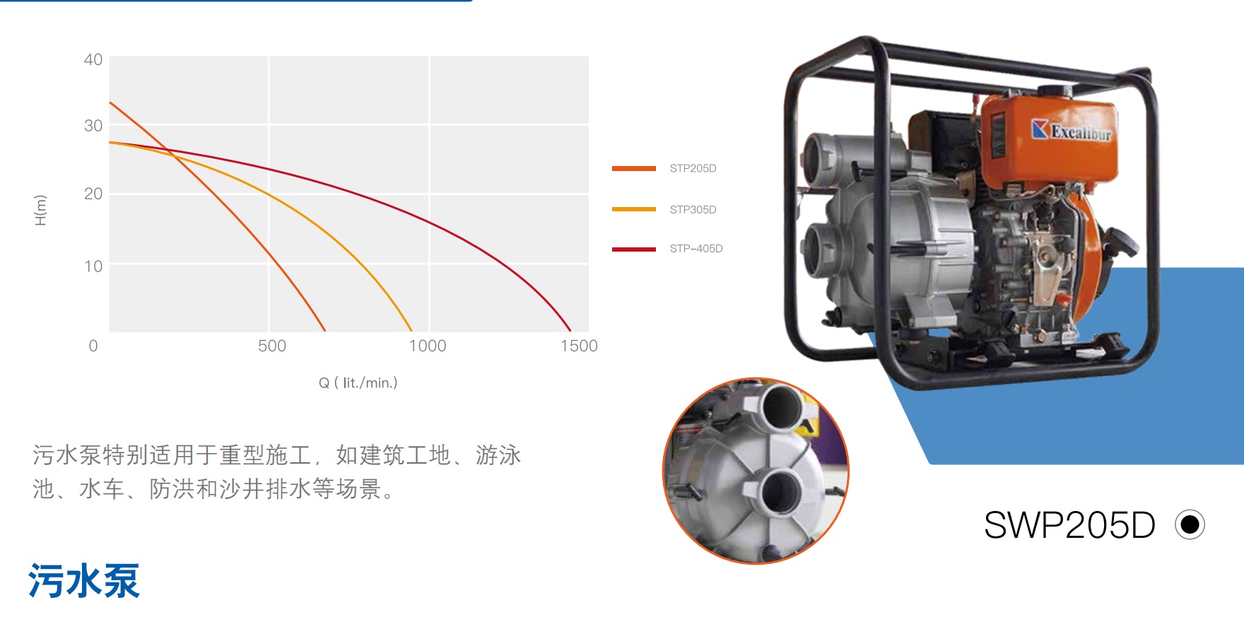 Sewage Pump