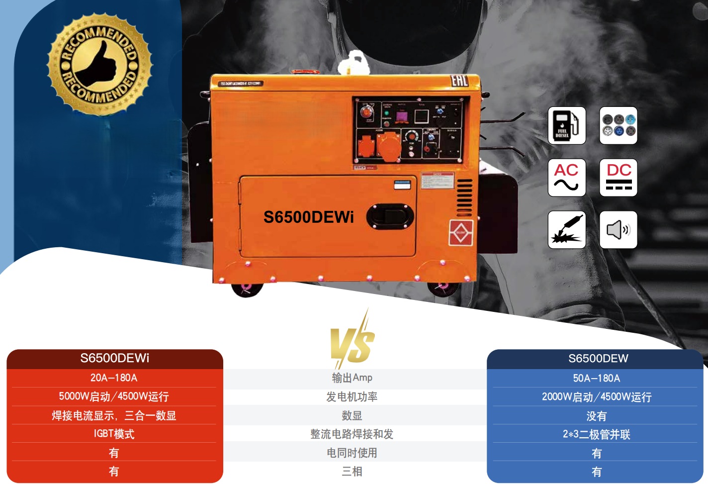 Gasoline Inverter Welder